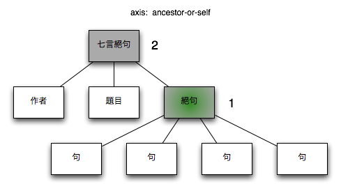 ancestor-or-self