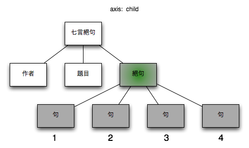child