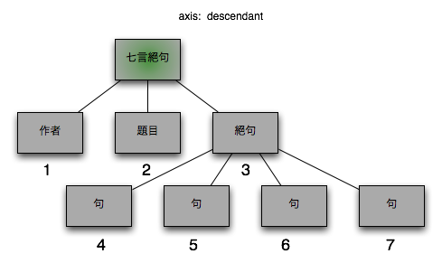 descendant