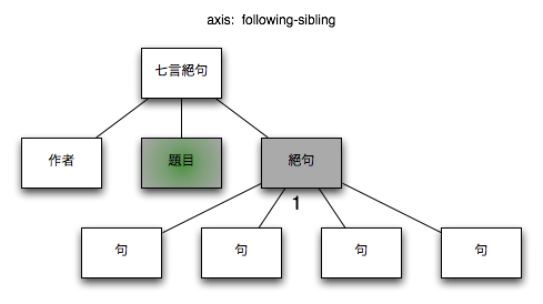 following-sibling