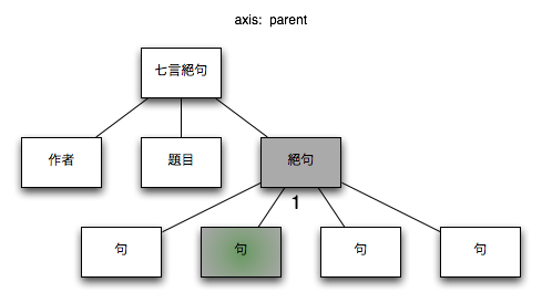 parent