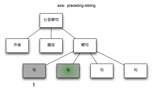 preceding-sibling