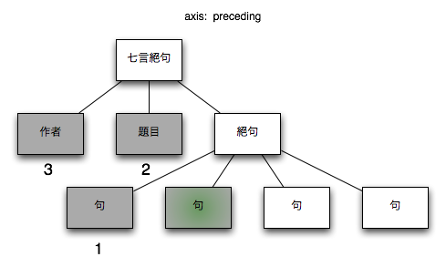 preceding