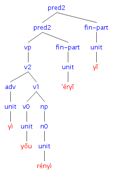 #002の樹形図