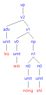 #003の樹形図