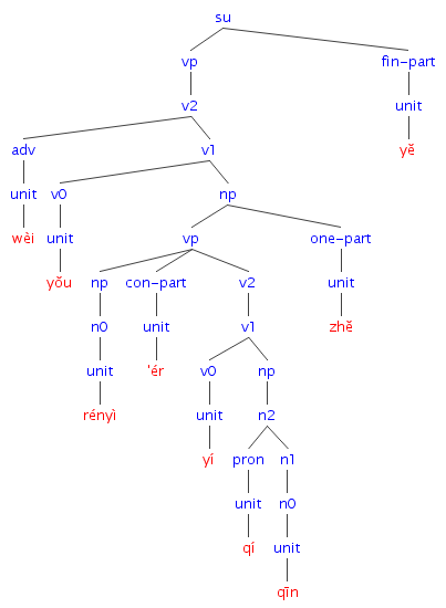 #004の樹形図