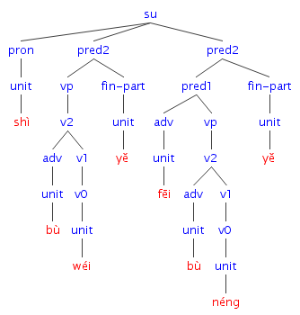 #006の樹形図