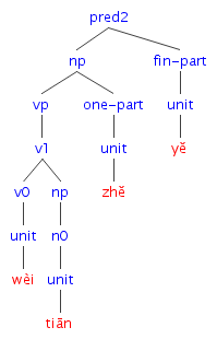 #007の樹形図