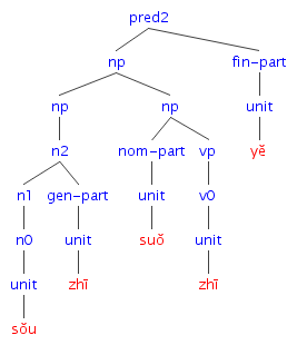 #008の樹形図