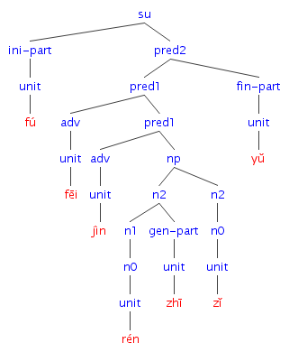 #009の樹形図