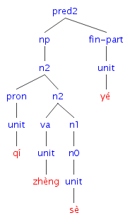 #010の樹形図