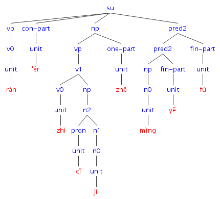 #011の樹形図