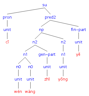 #012の樹形図