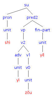 #013の樹形図