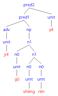 #014の樹形図