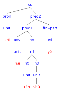 #015の樹形図