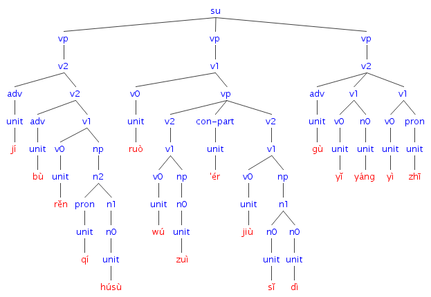 #017の樹形図