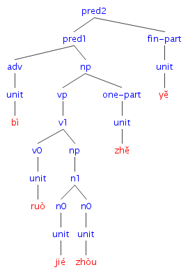 #018の樹形図