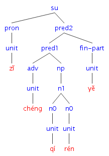 #019の樹形図