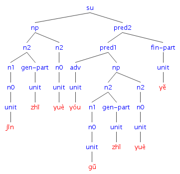 #021の樹形図