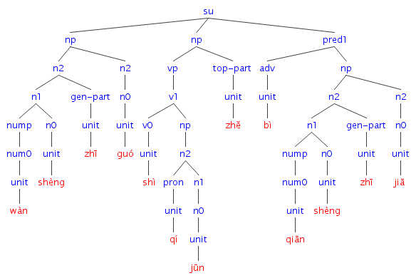 #022の樹形図