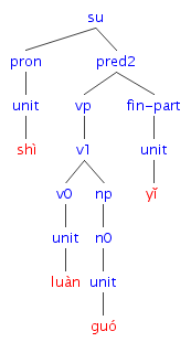 #023の樹形図