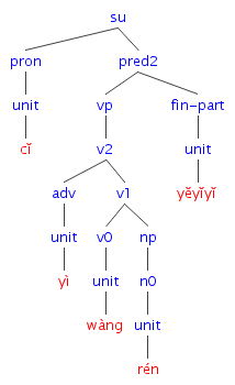 #024の樹形図