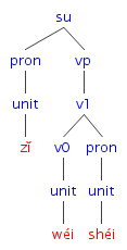 #026の樹形図