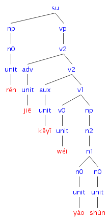 #028の樹形図