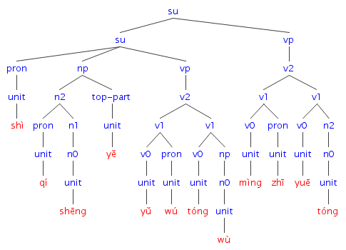 #030の樹形図