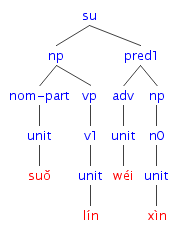 #031の樹形図