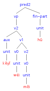 #033の樹形図