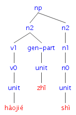 #034の樹形図