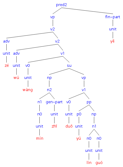 #035の樹形図