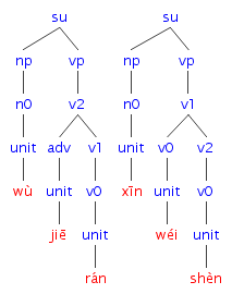 #036の樹形図