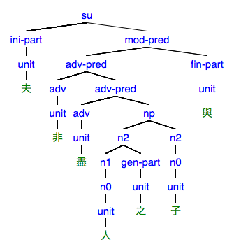 #009の樹形図