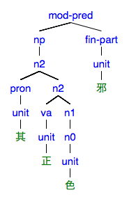 #010の樹形図