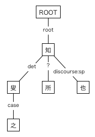 #008の樹形図