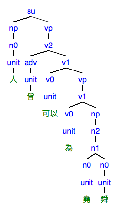 #028の樹形図