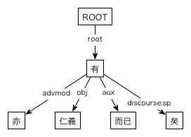 #002の樹形図