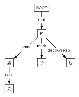 #008の樹形図