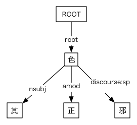 #010の依存関係図