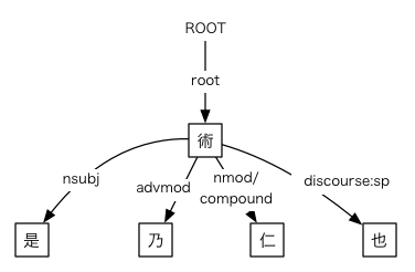 #015の依存関係図