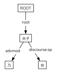 #016の依存関係図