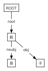 #016の依存関係図