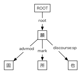 #020の依存関係図