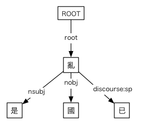 #023の依存関係図