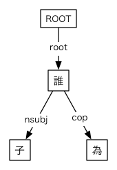 #026の依存関係図