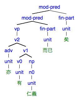 #002の樹形図