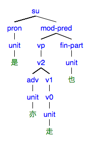 #013の樹形図